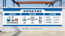 六安本地工厂讲解：说一遍公路压浆料和铁路压浆料的区别