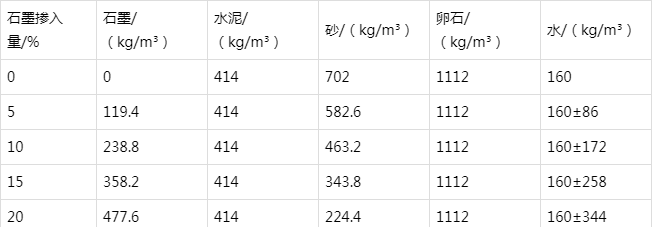 六安防静电水泥砂浆怎么做(附配比及施工方法)